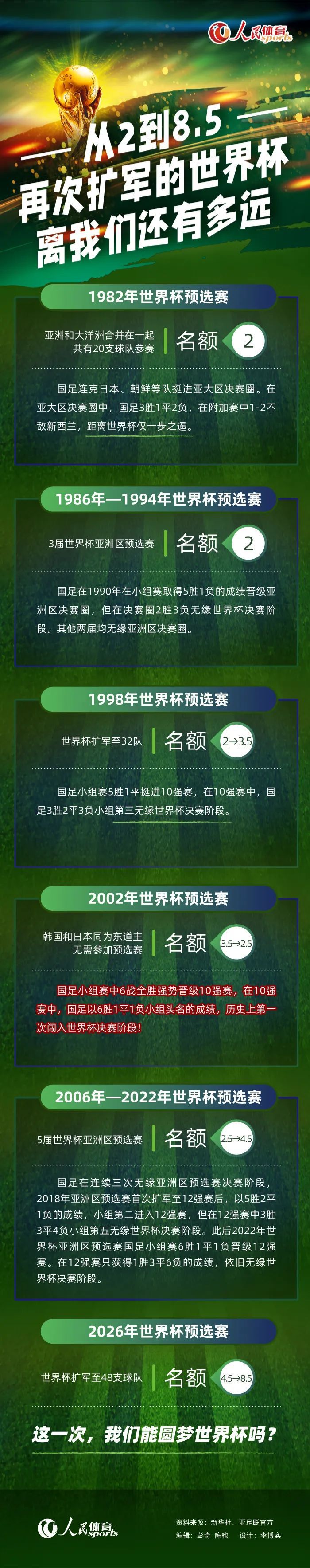 萨利巴今夏与阿森纳续约至2027年，罗马诺指出，在萨利巴签下新合同之前，巴黎、拜仁曾对这位法国中卫表示出兴趣，但萨利巴只想留在阿森纳。